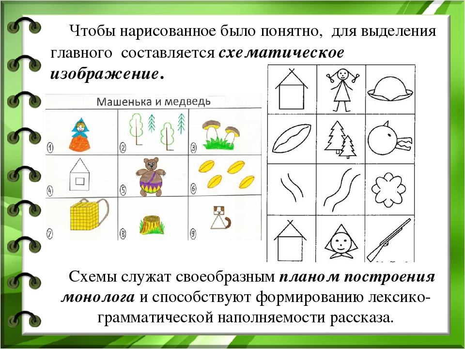 Урок 5. мнемотехники