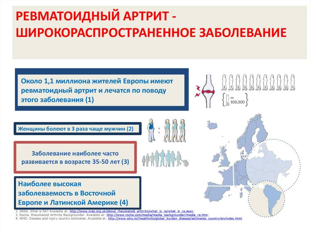 Псориатический артрит - признаки и лечение воспаления суставов