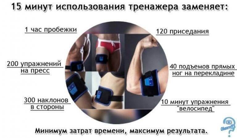 Ab gymnic: как пользоваться поясом (инструкция на русском языке), как ухаживать за аппаратом и что о нем думают врачи?