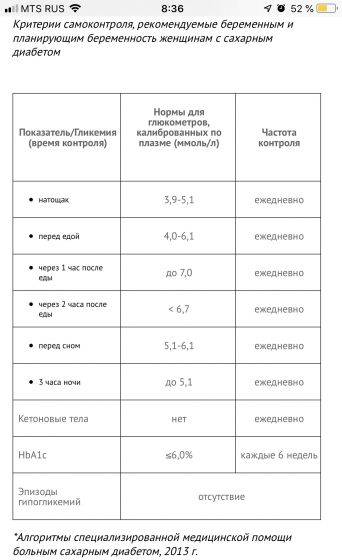Диета беременных при гестационном диабете - medside.ru