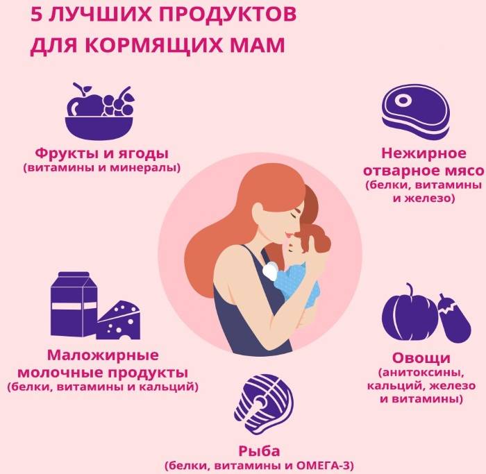 Список продуктов для кормящей мамы в первый месяц