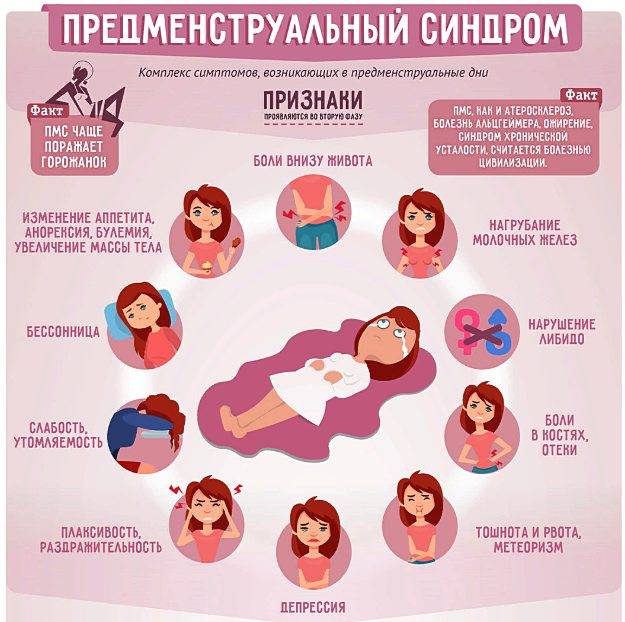 Как можно отличить беременность от пмс, признаки и симптомы месячных и зачатия