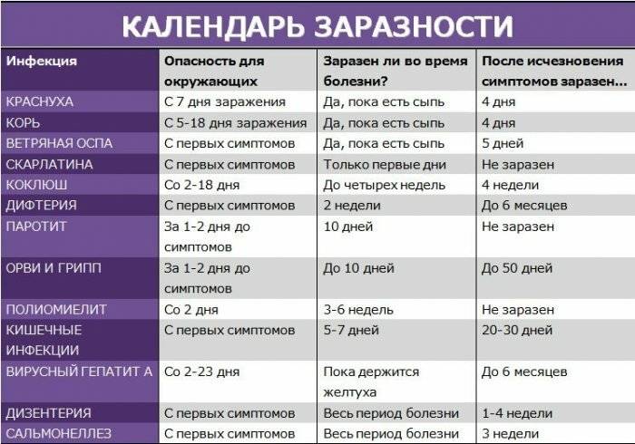 Дизентерия у детей: особенности течения