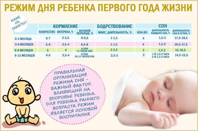 Питание ребенка в 4 месяца: оптимальное меню и советы по подбору продуктов