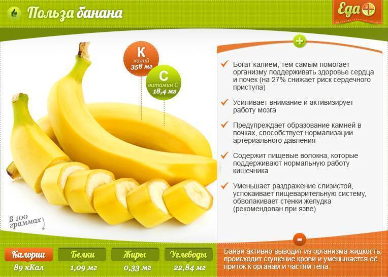 Возраст ребенка для прикорма бананом: с какого месяца можно дать грудничку