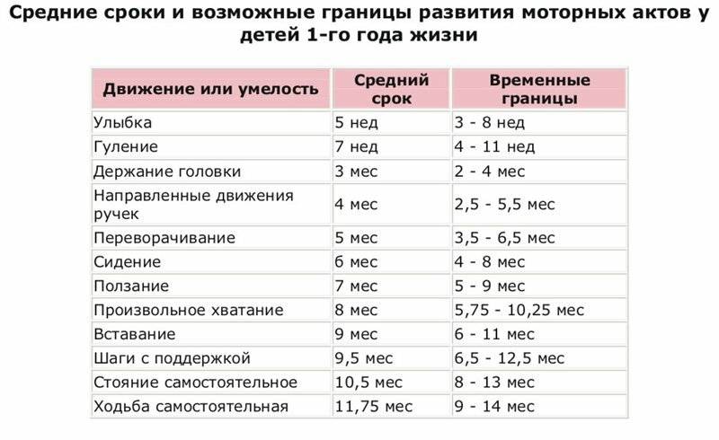 Когда новорождённый начинает видеть и слышать: всё о зрении и слухе ребенка в первый год жизни