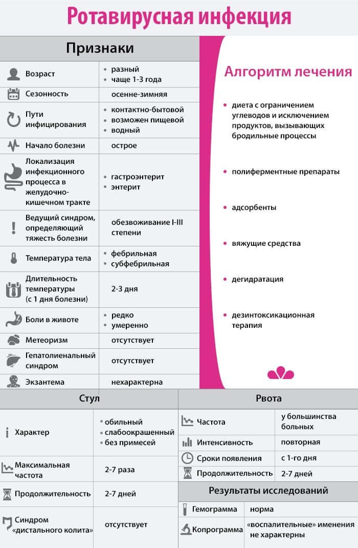 Диета при кишечной инфекции у детей, питание после - medside.ru