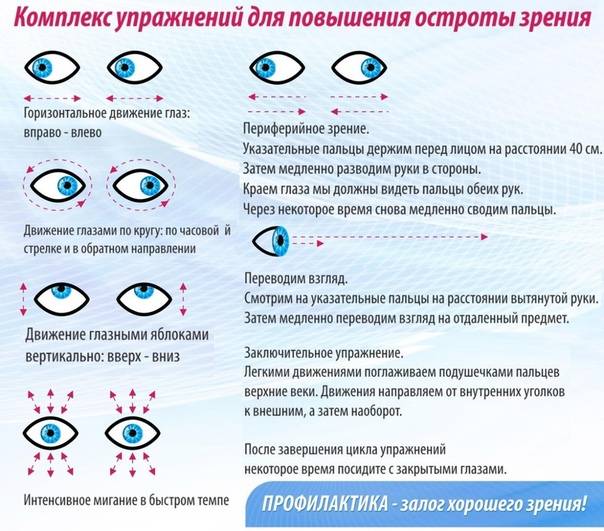 Детские витамины для глаз как способ улучшения зрения
