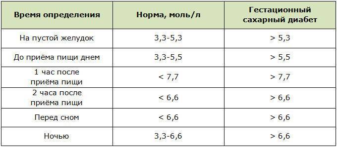 Оценка инсулинорезистентности: глюкоза (натощак), инсулин (натощак), расчет индекса homa-ir