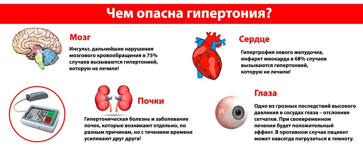 Сердечная гипотония. Гипертония артериальная гипертензия симптомы. Осложнения артериальной гипертензии. Осложнения симптоматической артериальной гипертензии. Артериальная гипертензия симптомы картинки.
