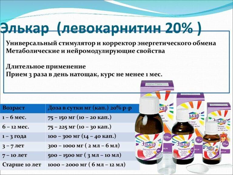 Капли элькар: инструкция по применению, цена, отзывы врачей при приеме детьми и новорожденными - medside.ru
