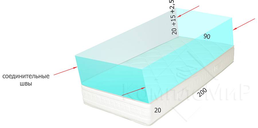 Детские матрасы: их размеры и высота для разных видов кроваток