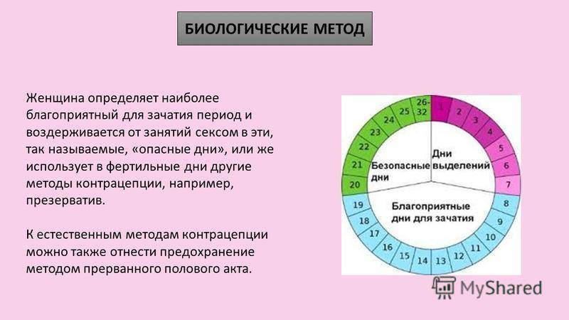 Фертильным периодом в плане нежелательной беременности называют