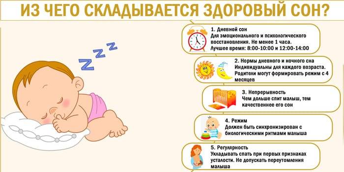 Малыш плохо спит ночью и днем, расстройство сна | нарушение сна у грудного ребенка до года: что делать | бессонница у грудничка