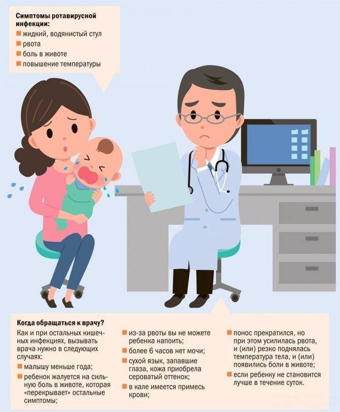 Вакцинация против ротавирусной инфекции : инструкция по применению | компетентно о здоровье на ilive