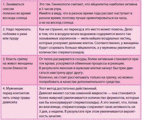 Почему не получается забеременеть – 7 самых частых причин — клиника isida киев, украина