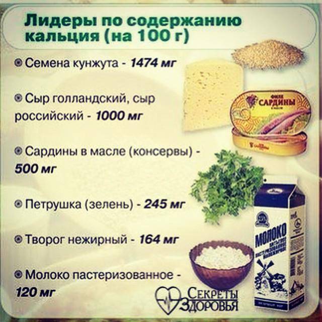 Кальциевая диета, таблица содержания кальция в продуктах - medside.ru