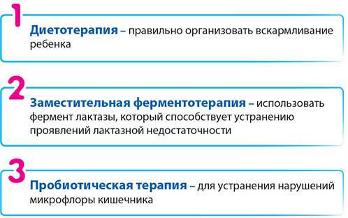 Диагностика лактазной недостаточности ~ факультетские клиники иркутского государственного медицинского университета