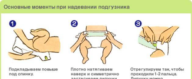 Как правильно одевать подгузник новорожденному мальчику и девочке