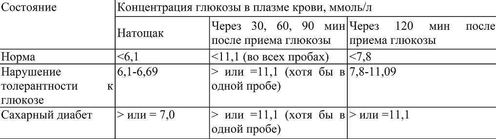 Суточный анализ мочи - когда назначается, как собирать. суточный диурез