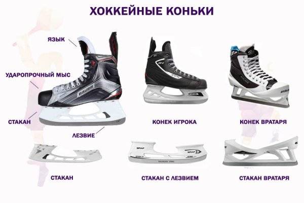 Как выбрать хоккейные коньки для любителей и профессионалов