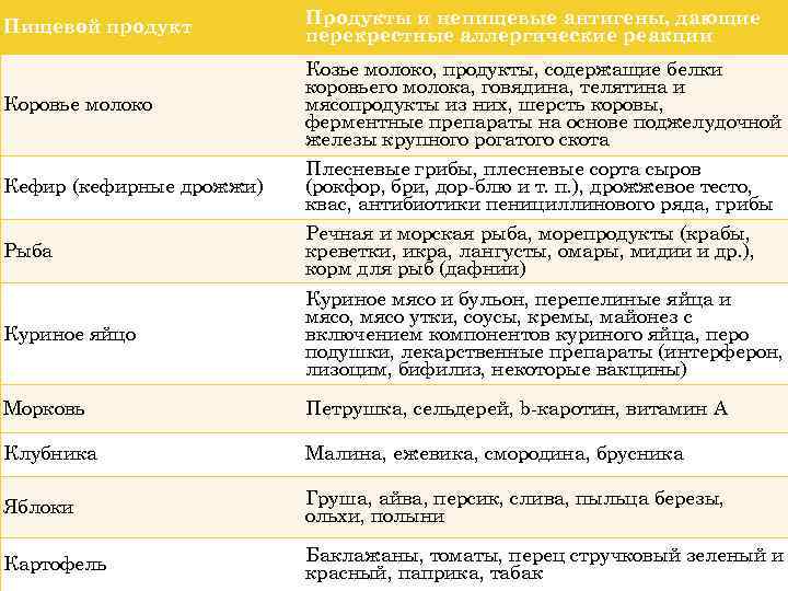 Аллергия на белок коровьего молока