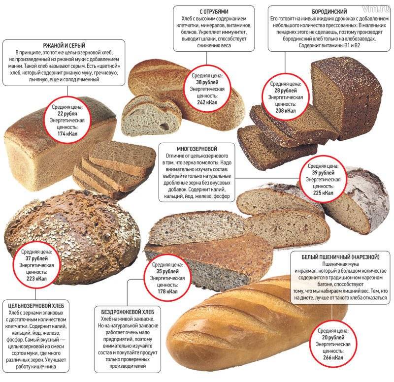 Хлебцы ржаные: калорийность, польза и вред | food and health