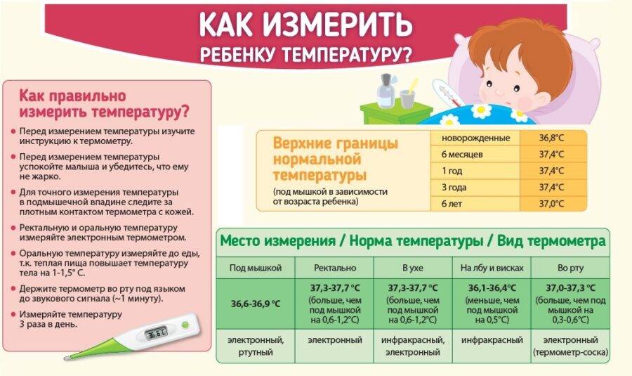 Нормальная температура у грудничка ~ факультетские клиники иркутского государственного медицинского университета