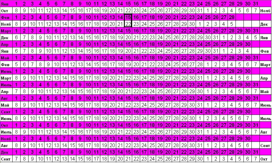 Калькулятор расчета даты родов
