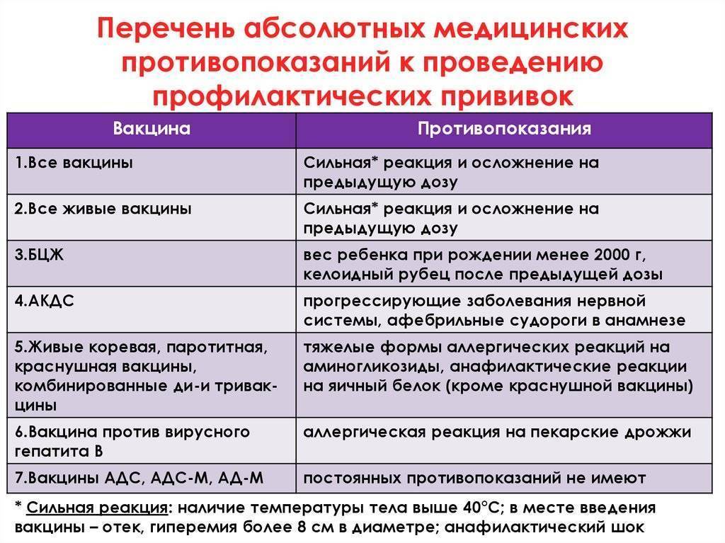 Прививки. подробный рассказ обо всех "за" и "против" вакцинации.