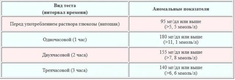 Анализ мочи при беременности: плохой, норма, расшифровка | как сдавать общий анализ мочи при беременности | центр репродукции и планирования семьи в москве