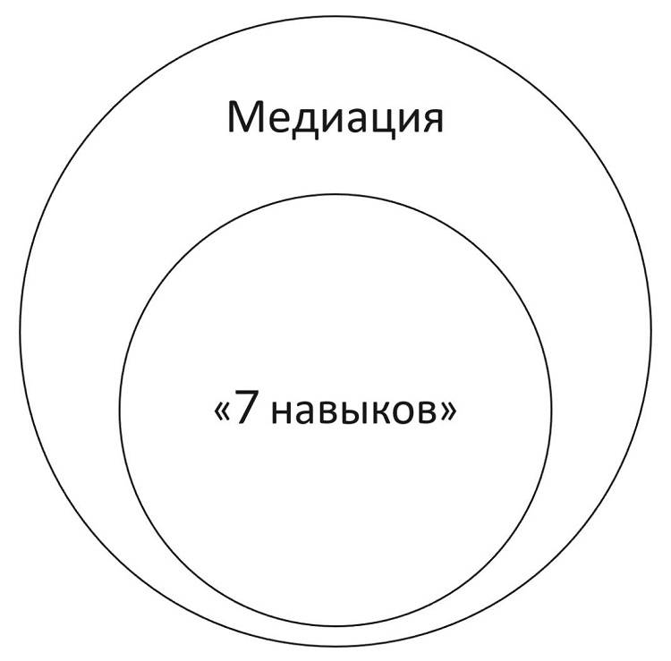 7 навыков родителей самостоятельных детей