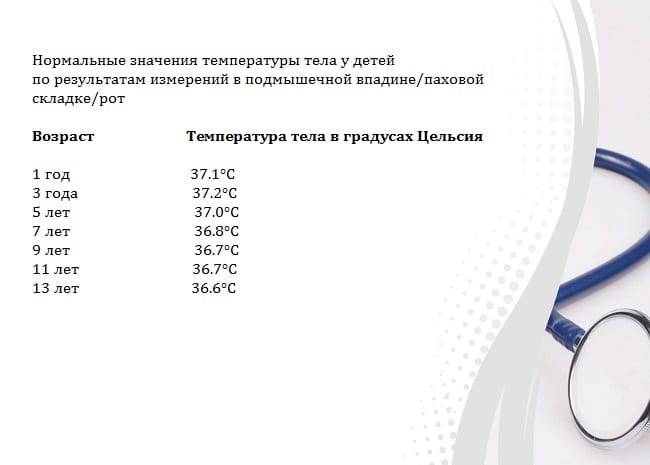 Правильная помощь при кишечном коронавирусе
