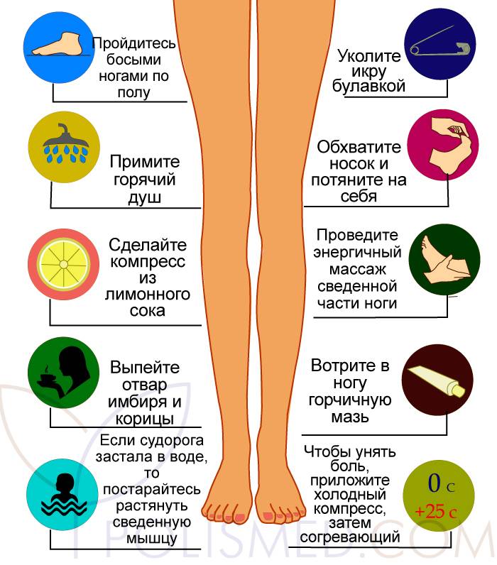 Почему болят ноги: причины и лечение, что делать если болят ноги