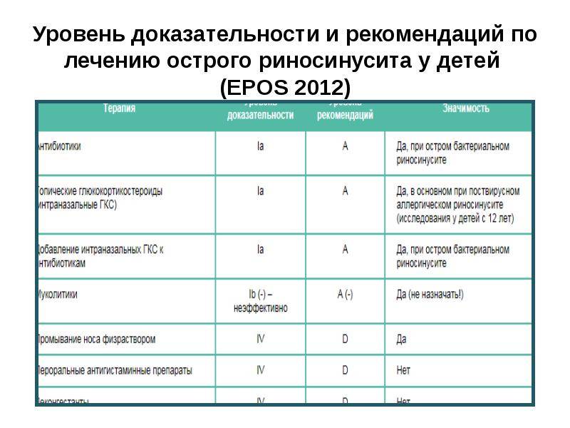 Острый синусит у детей
