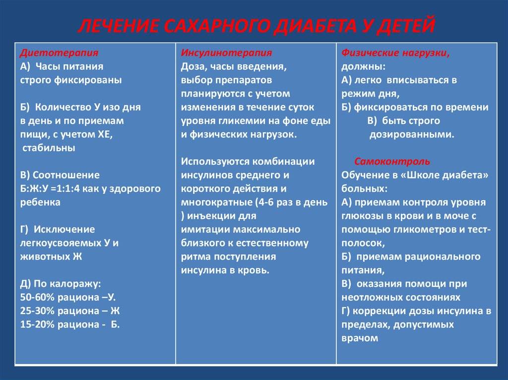 Впервые диагностированный диабет 1 типа | medtronic diabetes russia