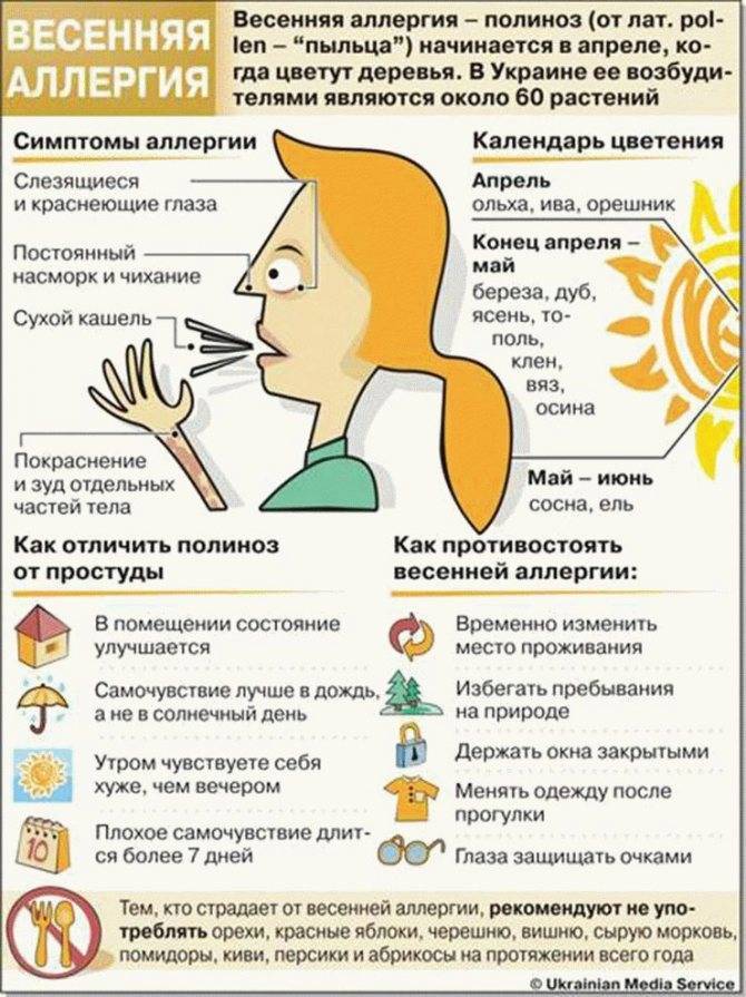 Кашель у грудничка 1 2 3 4 5 месяцев и младенцев до года без температуры