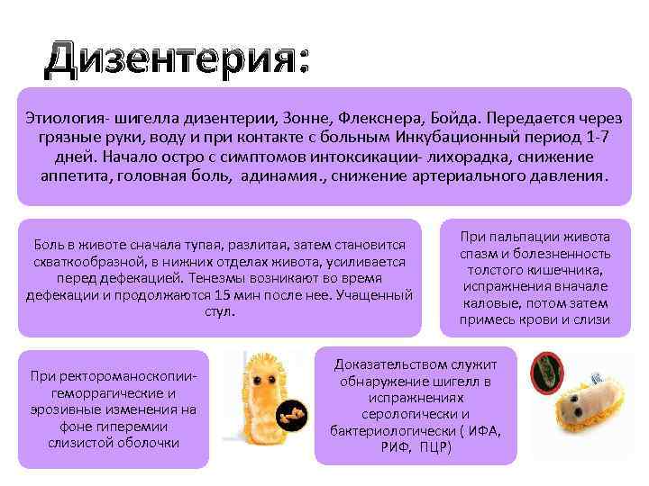 Дизентерия: причины, симптомы, лечение | энтеросгель