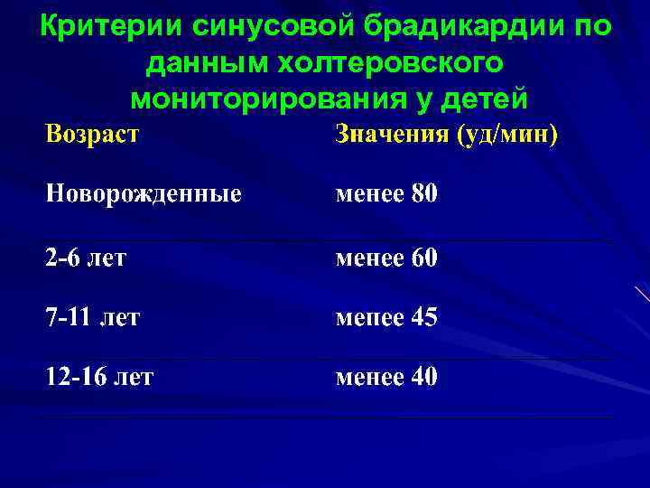 Брадикардия: как избавиться от опасной аритмии сердца