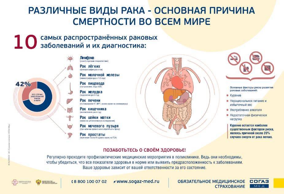 Онкология у детей • русский доктор