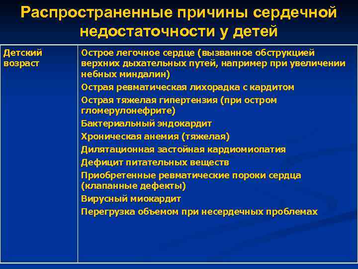 Сердечная недостаточность у детей