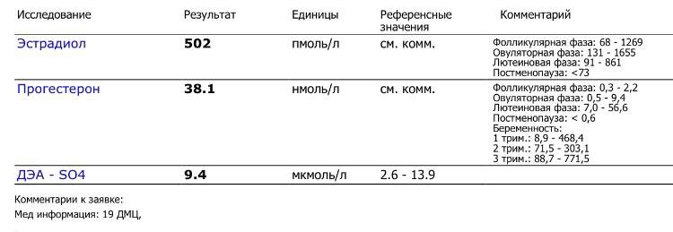 Анализ крови на гормоны при беременности: перечень, нормы — oline-diagnos.ru