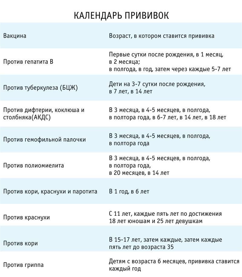 Нужно ли делать прививки ребенку и стоит ли от них отказываться, доводы за и против