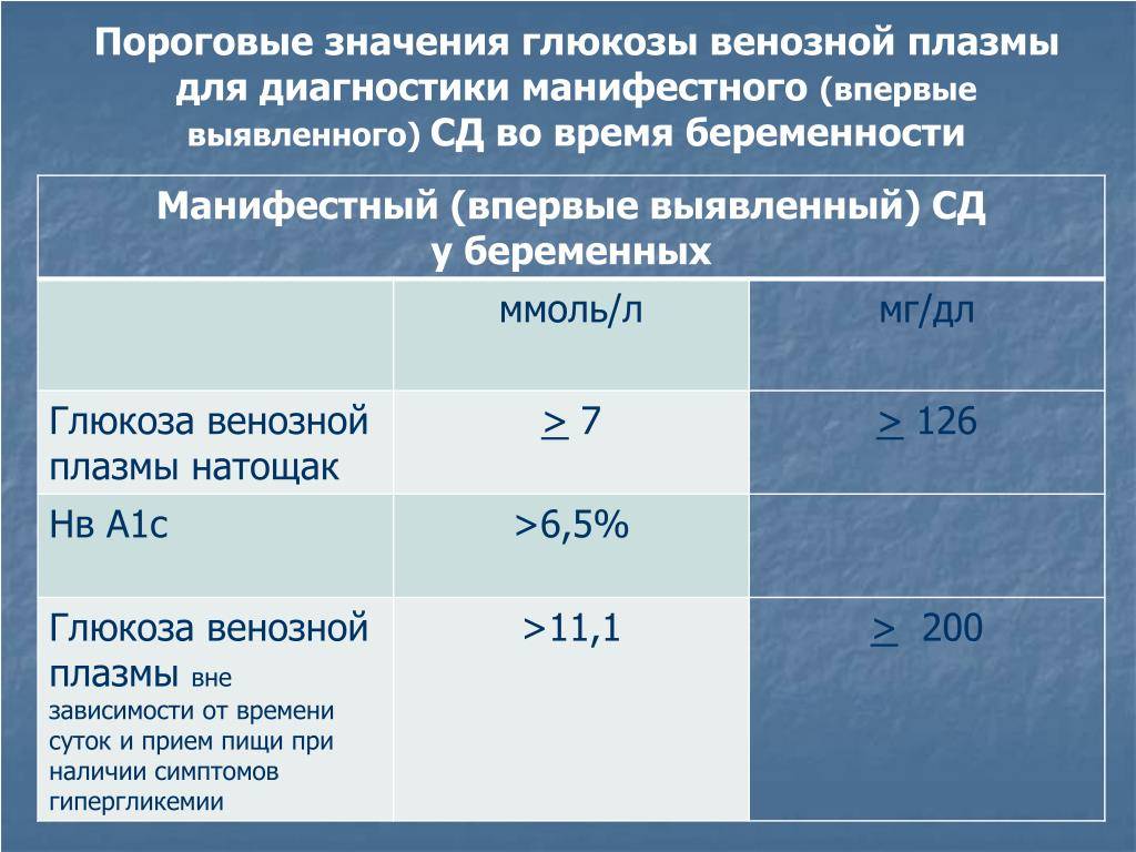 Уровень глюкозыво время беременности