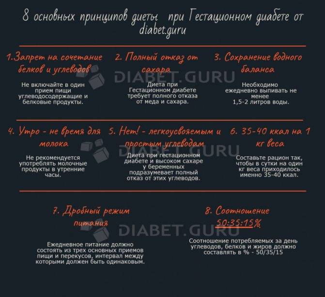 Гестационный сахарный диабет при беременности: симптомы и лечение диабета у беременных - причины, диагностика и лечение