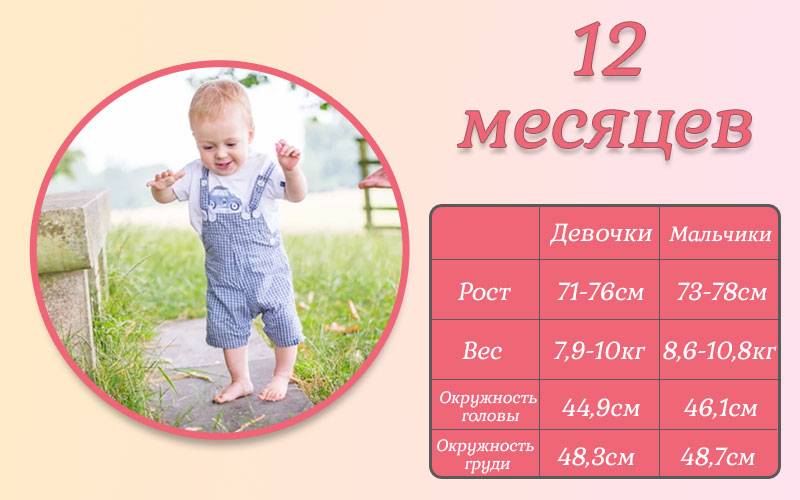 Физическое и психическое развитие ребёнка в 10 месяцев