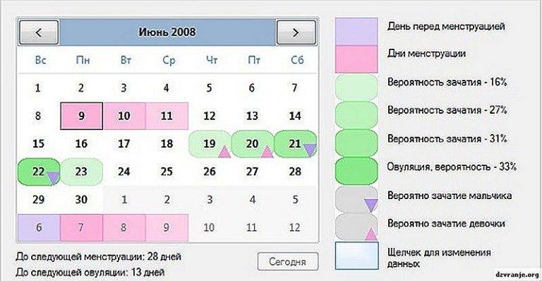 Рассчитать календарь овуляции для зачатия: онлайн калькулятор бесплатно