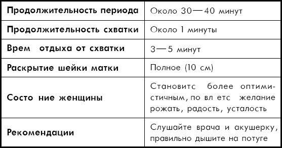 Как считать схватки перед родами: как правильно осуществлять подсчет?