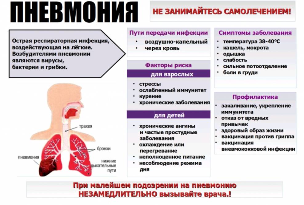 Первые признаки и симптомы пневмонии у детей