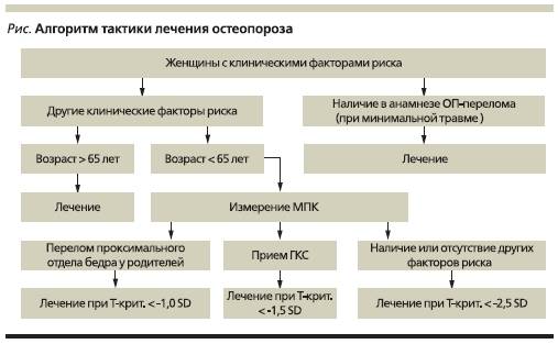 Мигрень с аурой и без: симптомы и лечение